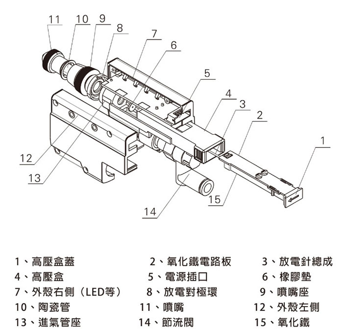 除靜電除塵離子風(fēng)嘴