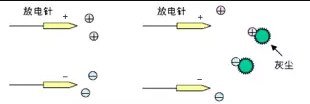 離子風機