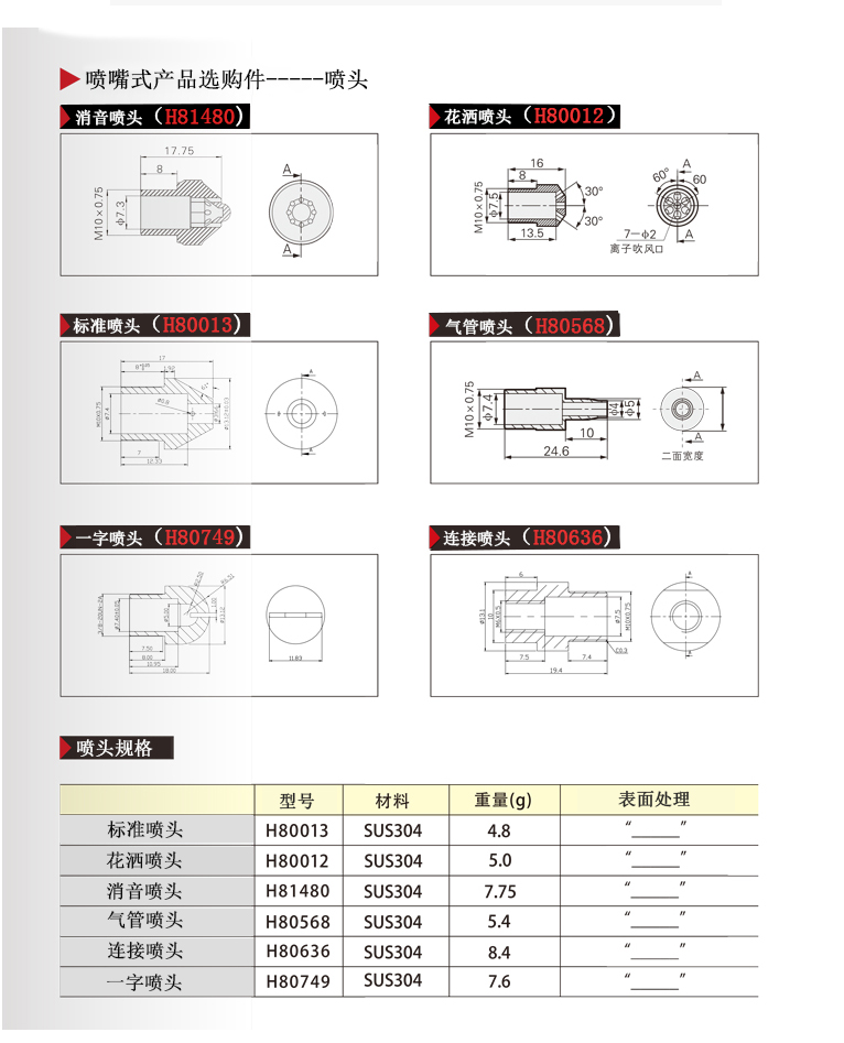 離子風(fēng)嘴噴嘴